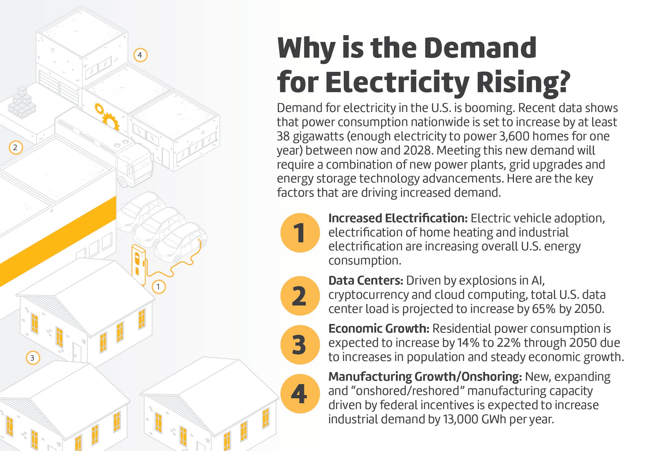Demand for electricity 