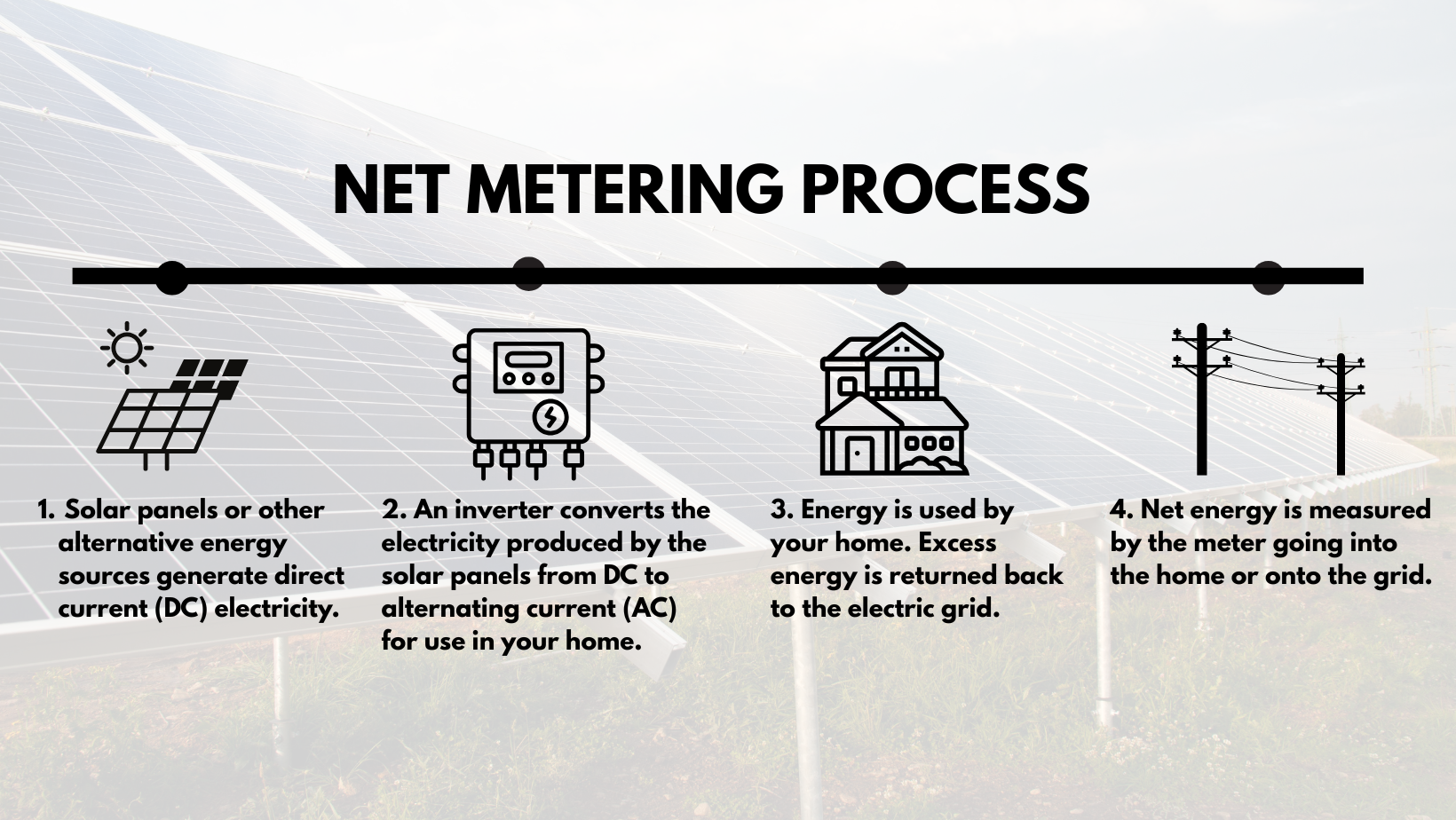 Net Metering Infographic